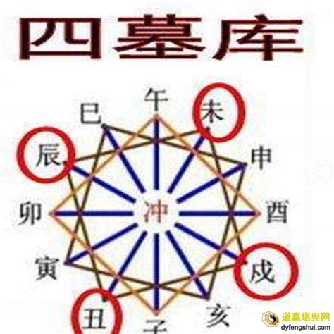 丑未沖化解|命理必学基础：八字必学知识之六十五（丑未冲最全详解！）